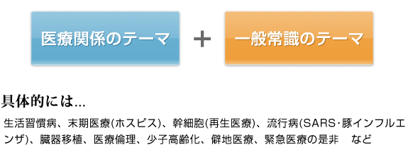 医系小論文で扱われるテーマ